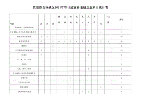贵阳综合保税区2021年市场监管新注册企业累计统计表合计.docx
