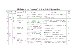 霍邱县2021年“安康码”应用项目绩效评价自评表.docx