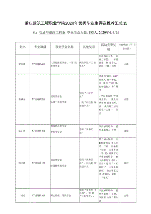 重庆建筑工程职业学院2020年优秀毕业生评选推荐汇总表.docx