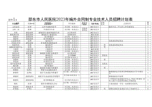 邵东市人民医院2023年编外合同制专业技术人员招聘计划表.docx