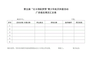 第五届“北斗领航梦想”青少年航天科普活动广西报名情况汇总表.docx