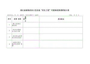 湖北省城镇老旧小区改造“民生工程”可复制政策调研统计表.docx