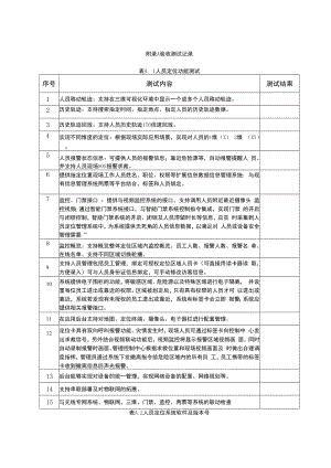 火力发电厂生产管理系统智能化功能测试验收测试记录.docx