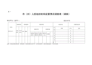 表一市州人防组织机构设置情况调查表湖南.docx