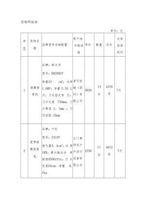 货物明细表.docx