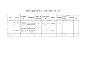附表2 2020年安居工程计划供应项目任务分解表.docx
