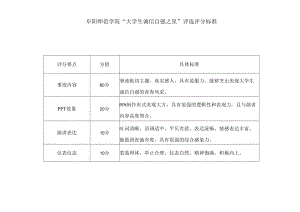 阜阳师范学院“大学生诚信自强之星”评选评分标准.docx