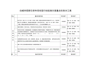 白城市招商引资专项攻坚行动实施方案重点任务分工表.docx