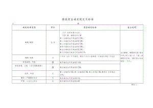绩效奖金减发规定及标准.docx