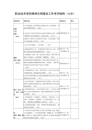 职业技术学院精神文明建设工作考评细则.docx