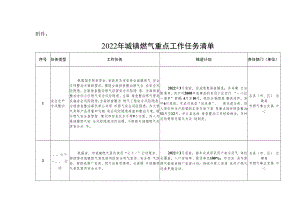 盐城市2022年城镇燃气重点工作任务清单.docx