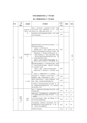 玻璃家具绿色工厂评价指标.docx