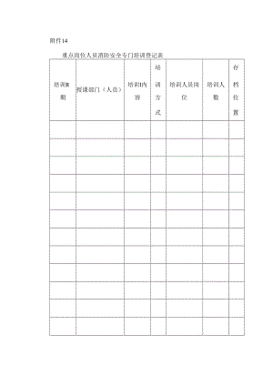 重点岗位人员消防安全专门培训登记表.docx