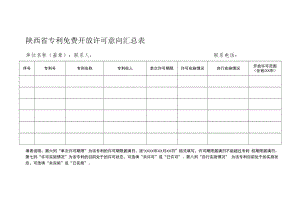 陕西省专利免费开放许可意向汇总表.docx