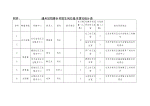 通州区招募乡村医生岗位基本情况统计表.docx