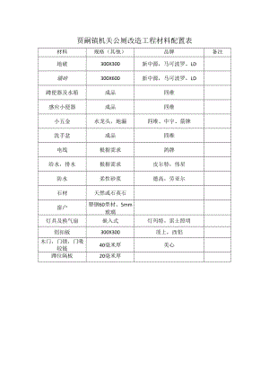 贾嗣镇机关公厕改造工程材料配置表.docx