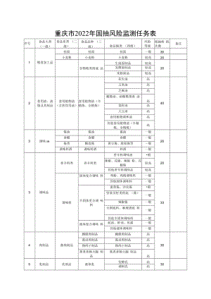 重庆市2022年国抽风险监测任务表.docx