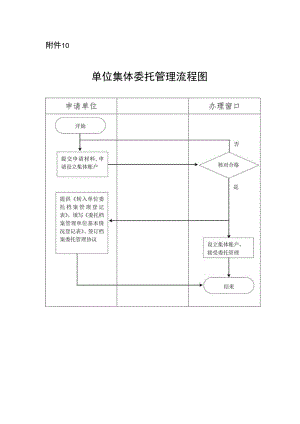 档案托管相关服务事宜办理流程图.docx