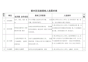 蓟州区实践锻炼人选需求表.docx