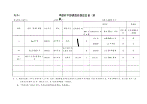 附件1 孝感市干部摸底排查登记表（样表）.docx