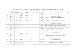 陕西师范大学“首届大学生科技博览会”自然科学现场问辩作品汇总表.docx