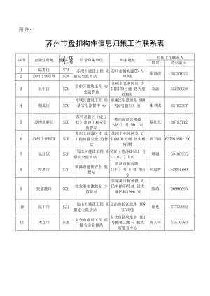 苏州市盘扣构件信息归集工作联系表.docx