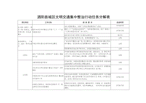 泗阳县城区文明交通集中整治行动任务分解表.docx