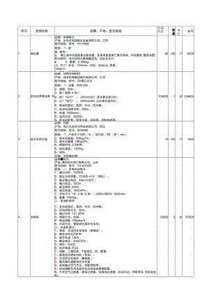采购明细表.docx