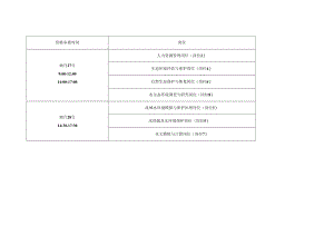 资格审核时间.docx