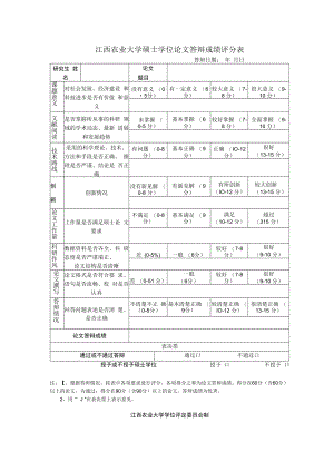 江西农业大学硕士学位论文答辩成绩评分表.docx