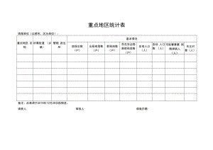 重点地区统计表填报单位以辖市、区为单位.docx