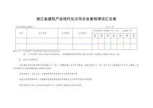 浙江省建筑产业现代化示范企业复核情况汇总表.docx