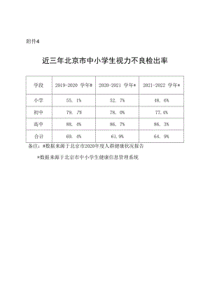 近三年北京市中小学生视力不良检出率.docx