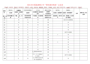 重庆市巴蜀蓝湖郡小学“聚焦德育现场”记录表.docx