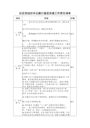 社区党组织书记履行基层党建工作责任清单.docx