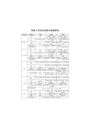 住宅全装修分级推荐表、全装修住宅室内装修设计深度.docx