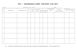 城市建设与环境工程学院科研工作业绩点分解表.docx