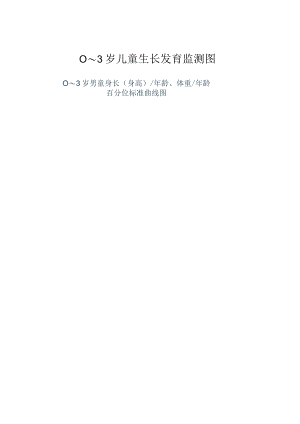 0～３岁儿童生长发育监测图、儿童心理行为发育问题预警征象筛查表.docx