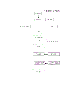 公路桥梁工程施工工艺框图及说明.docx