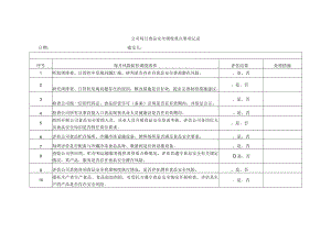 公司每月食品安全调度重点事项记录模板.docx