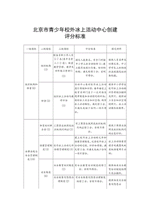 北京市青少年校外冰上、滑雪活动中心创建评分标准.docx