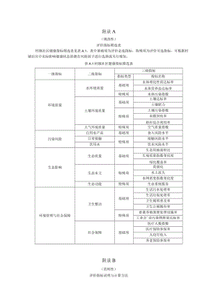 村镇社区环境健康评价指标筛选表、指标说明与计算方法、打分说明、总指数计算、评价报告编制大纲.docx