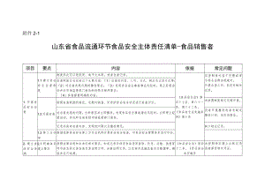 山东省食品流通环节食品安全主体责任清单-食品销售者企业连锁超市市场贮存第三平台摊点.docx