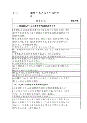 生产露天矿山检查表.docx