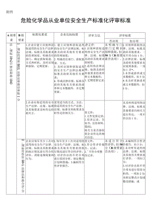 安全标准化评审标准(新).docx