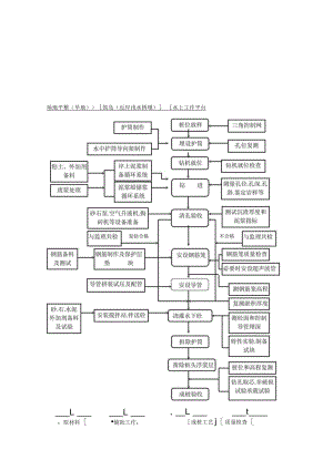 桥梁施工工艺框图.docx