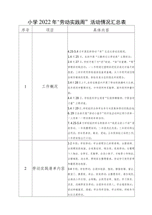 小学2022年“劳动实践周”活动情况汇总表.docx