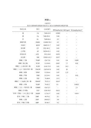 村镇社区污染风险评估部分污染物毒性参数参考值、人群一般情景下暴露途径、推荐暴露量计算模型、风险表征计算公式.docx