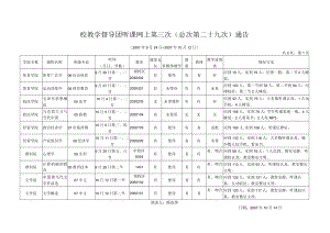 校教学督导团听课网上第三次（总次第二十九次）通告.docx