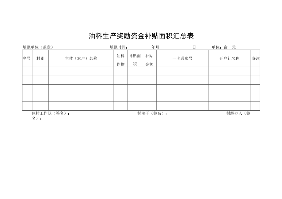油料生产奖励资金补贴面积汇总表.docx_第1页